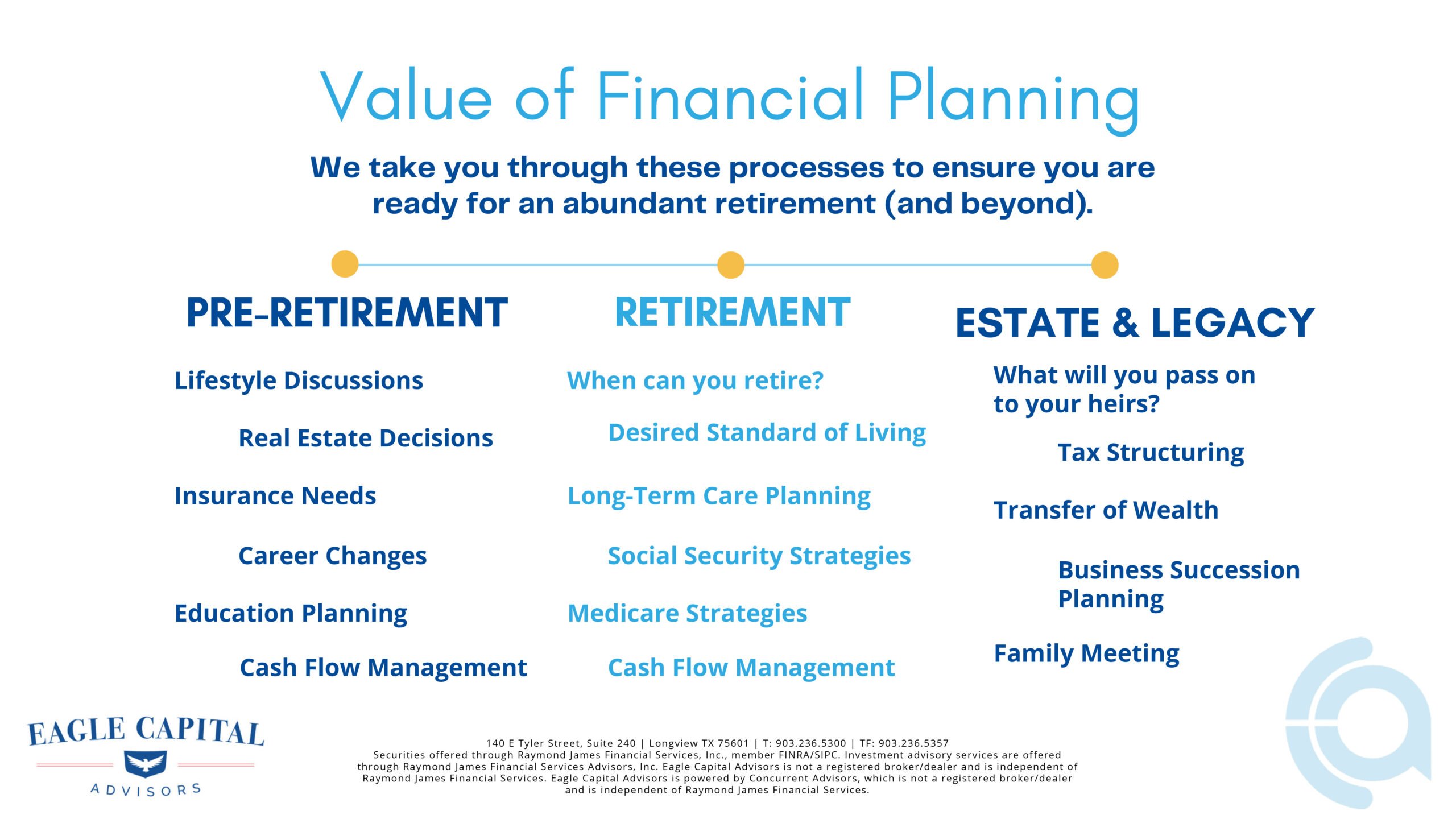 Value of Financial Planning